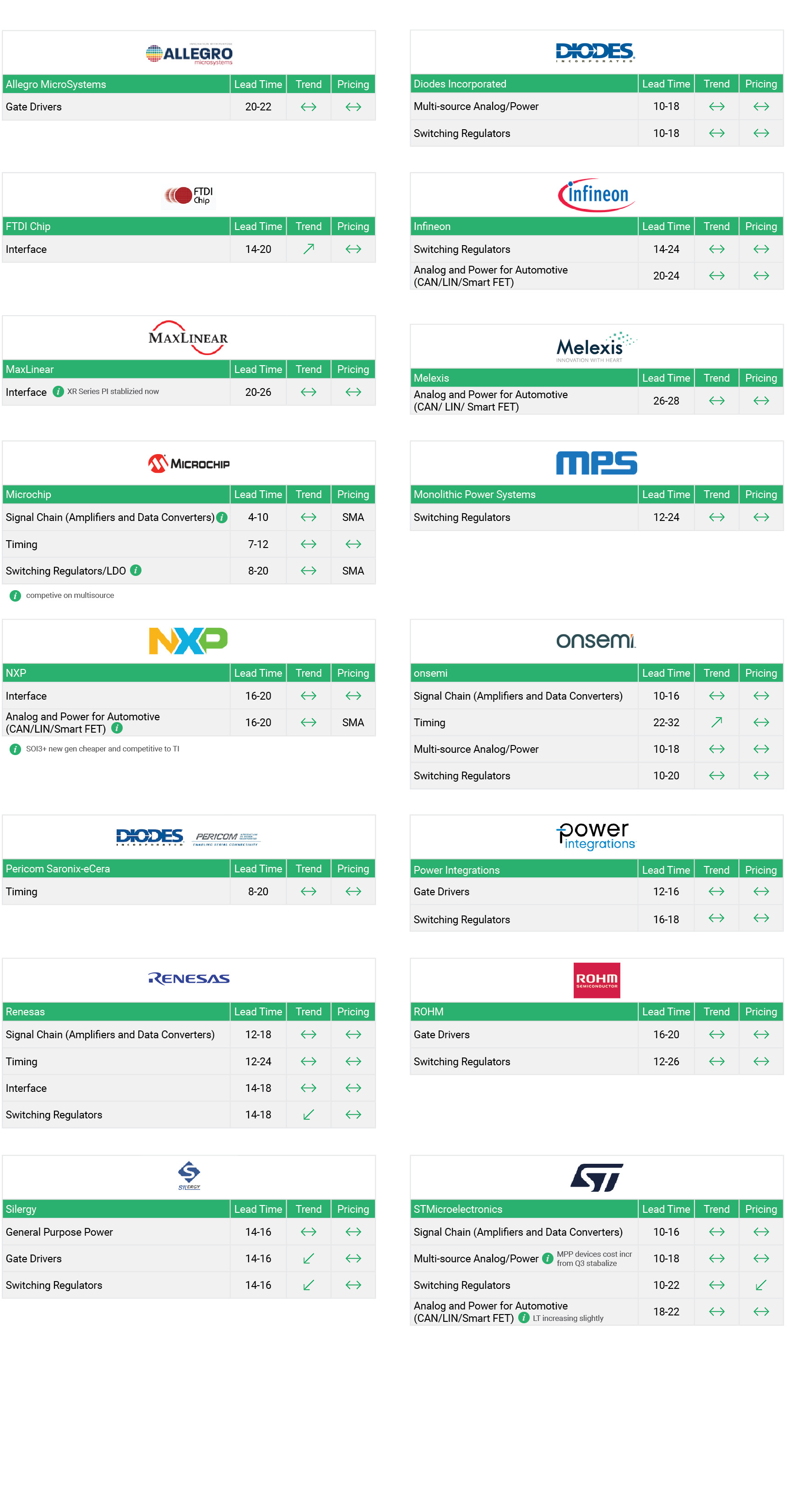 Market Conditions - Analog - Q4 Nov - 2025